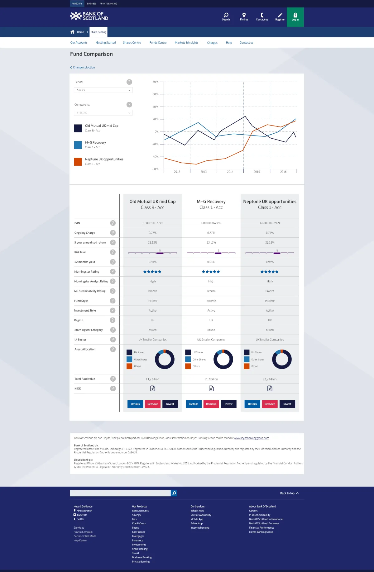 proyectos_bos-2017_bos-fund-comparison