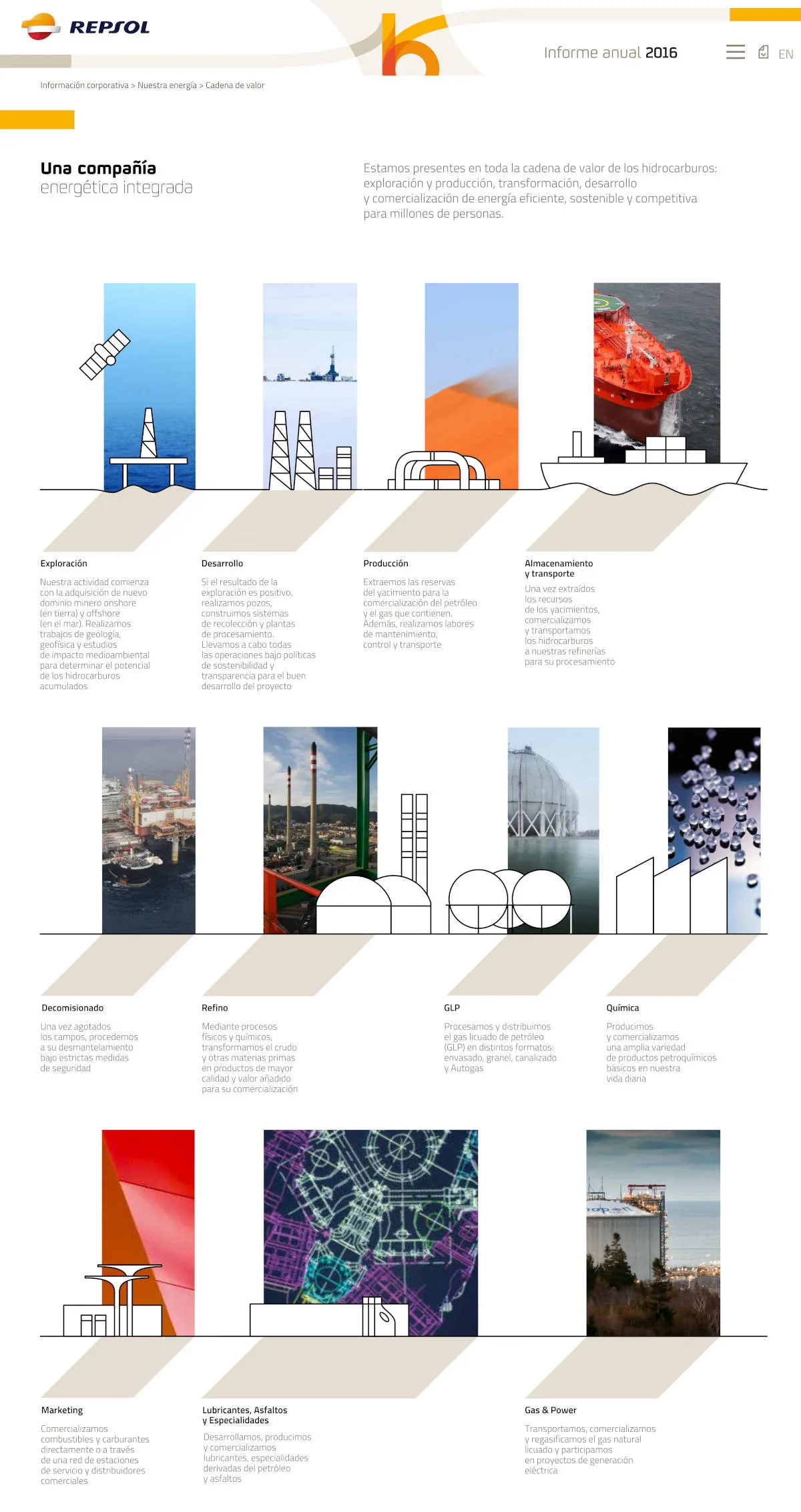 proyectos_repsol-2016_cadena-valor