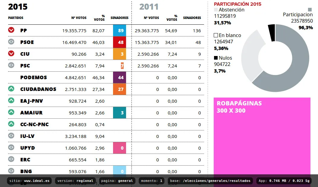 proyectos_elecciones-2015_captura-en-desarrollo