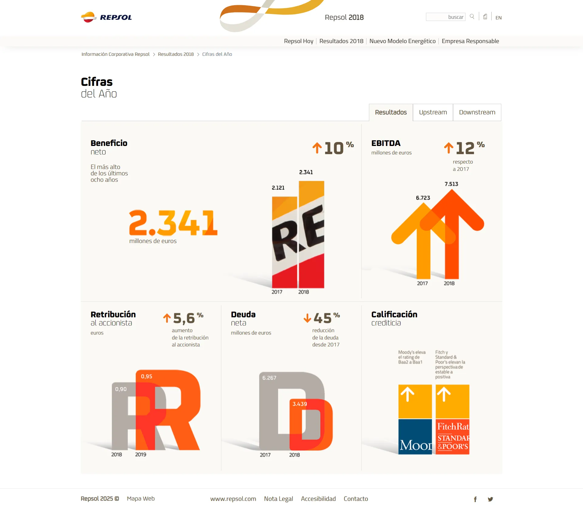 proyectos_repsol-2018_cifras-del-ano