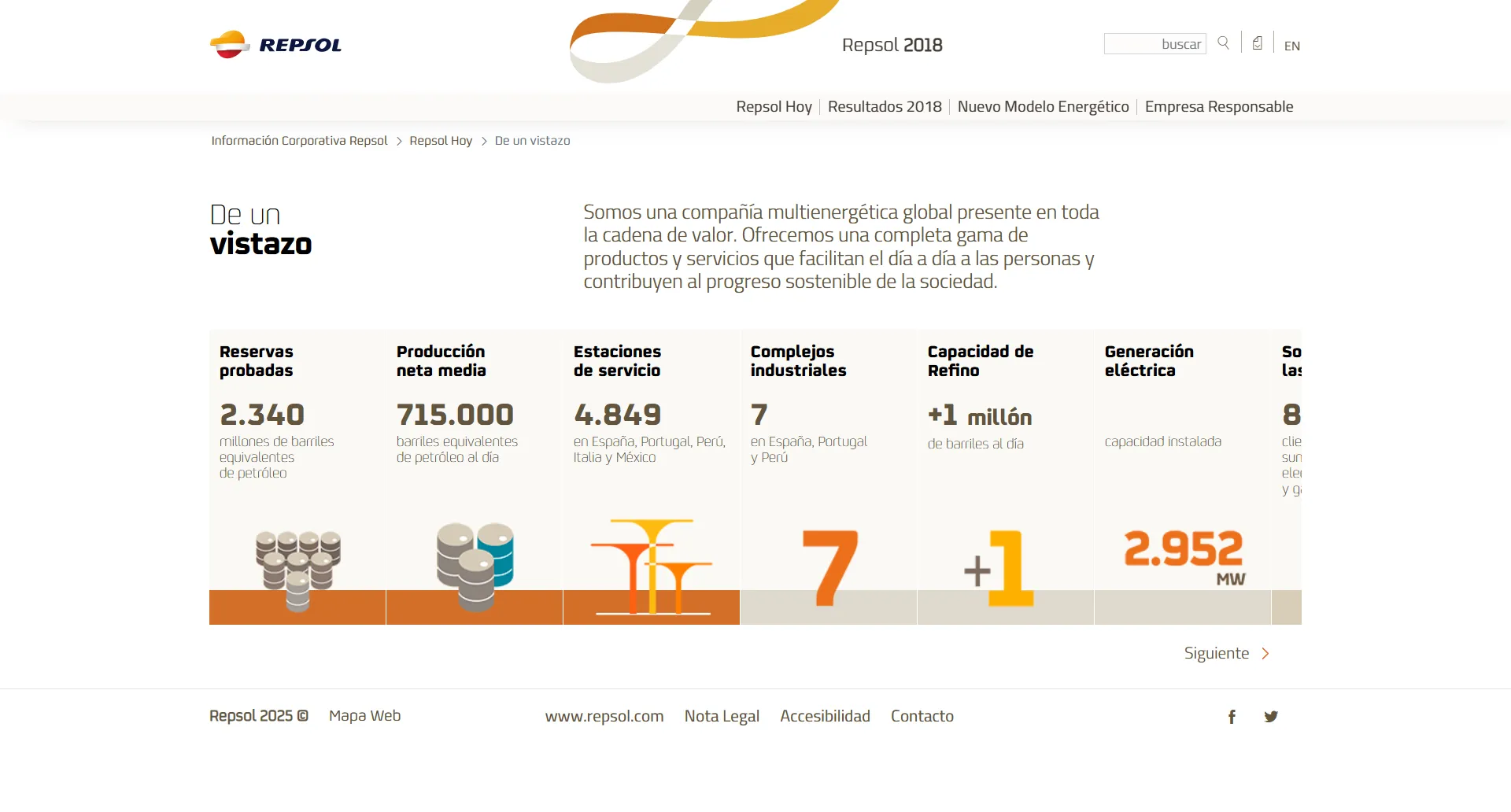proyectos_repsol-2018_de-un-vistazo