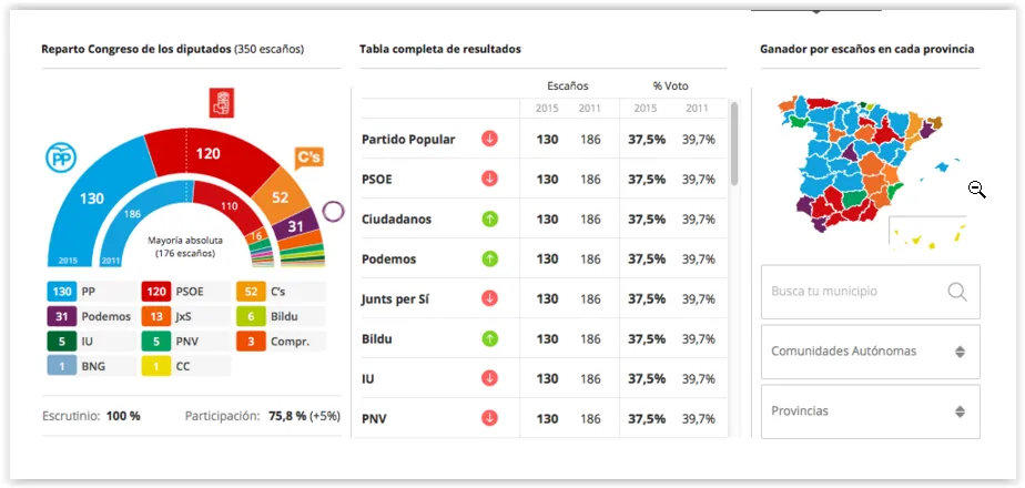 proyectos_elecciones-2015_liston-resumen