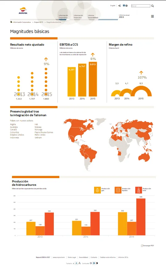 proyectos_repsol-2015_magnitudes-basicas