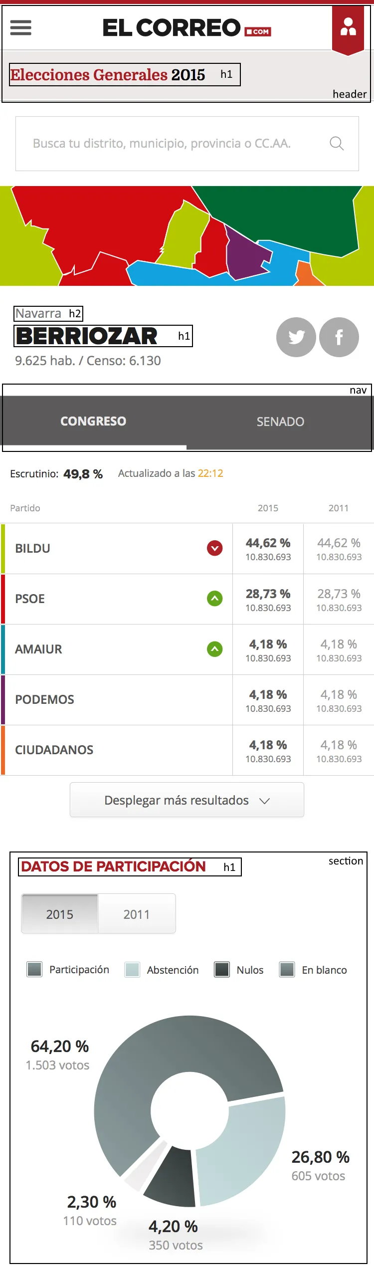 proyectos_elecciones-2015_municipio-movil-ejemplo