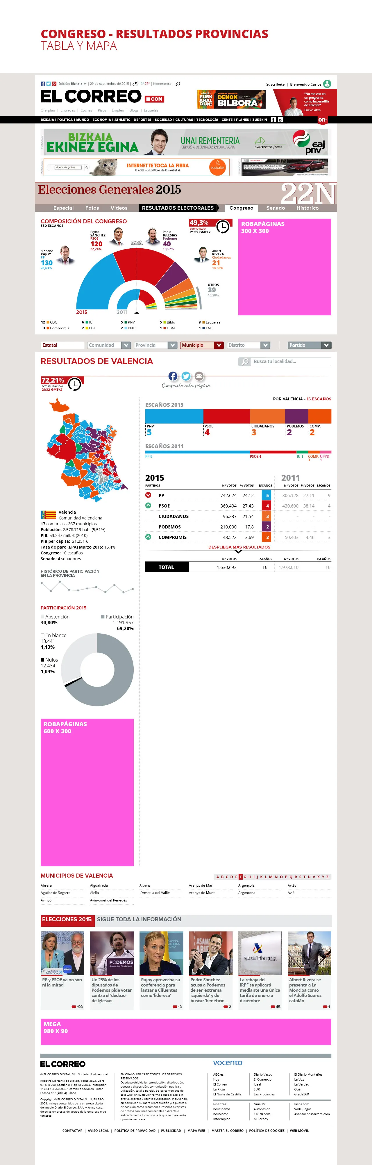 proyectos_elecciones-2015_pagina-resultados