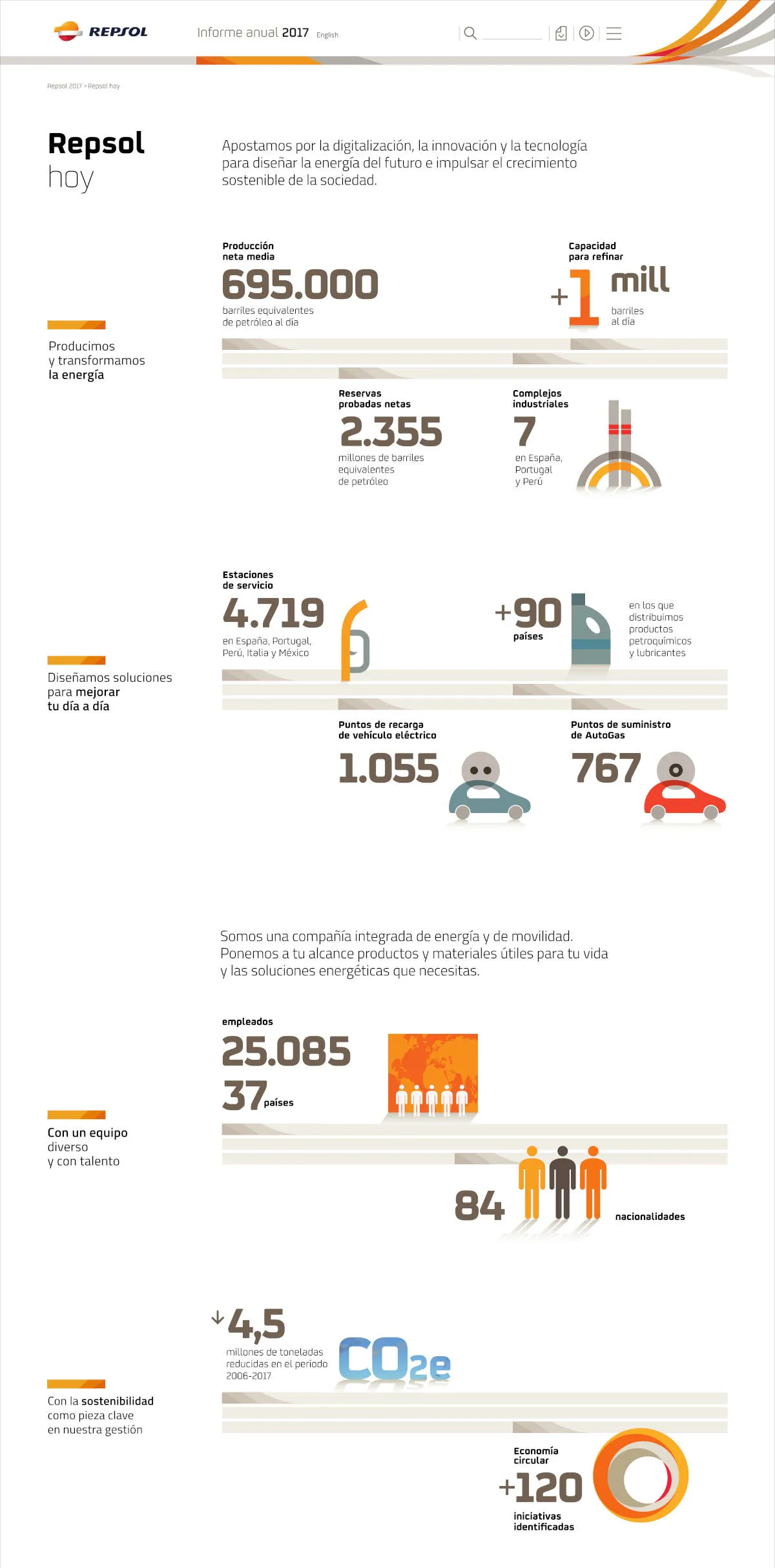 proyectos_repsol-2017_repsol-hoy