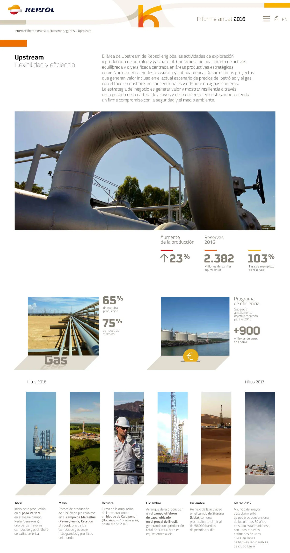 proyectos_repsol-2016_upstream