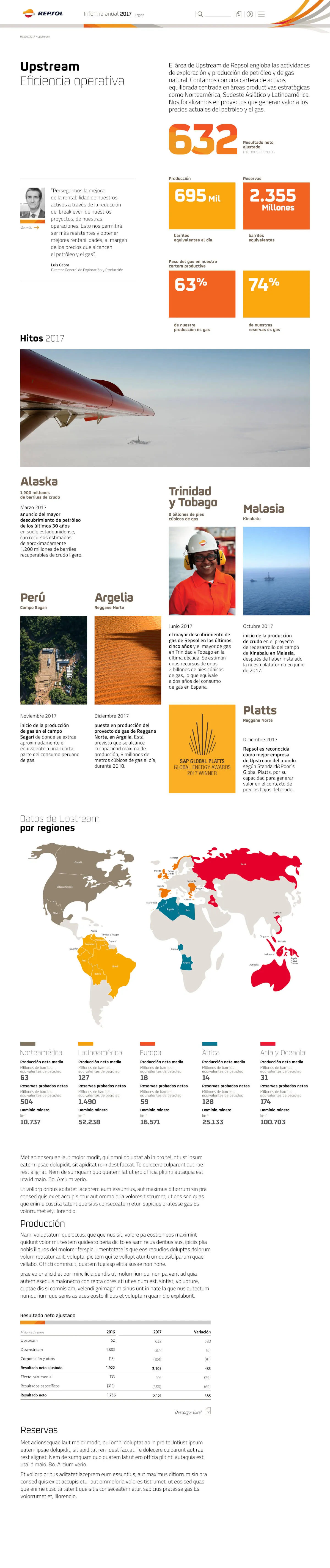 proyectos_repsol-2017_upstream