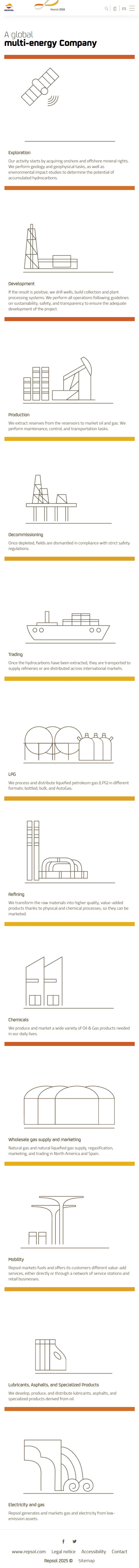proyectos_repsol-2018_value-chain